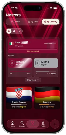 Vista Per Paese di Vimini con Italia a livello Master e 90 vimini, Venezia a livello Master, Milano a livello Explorer e i progressi per Croazia e Germania.